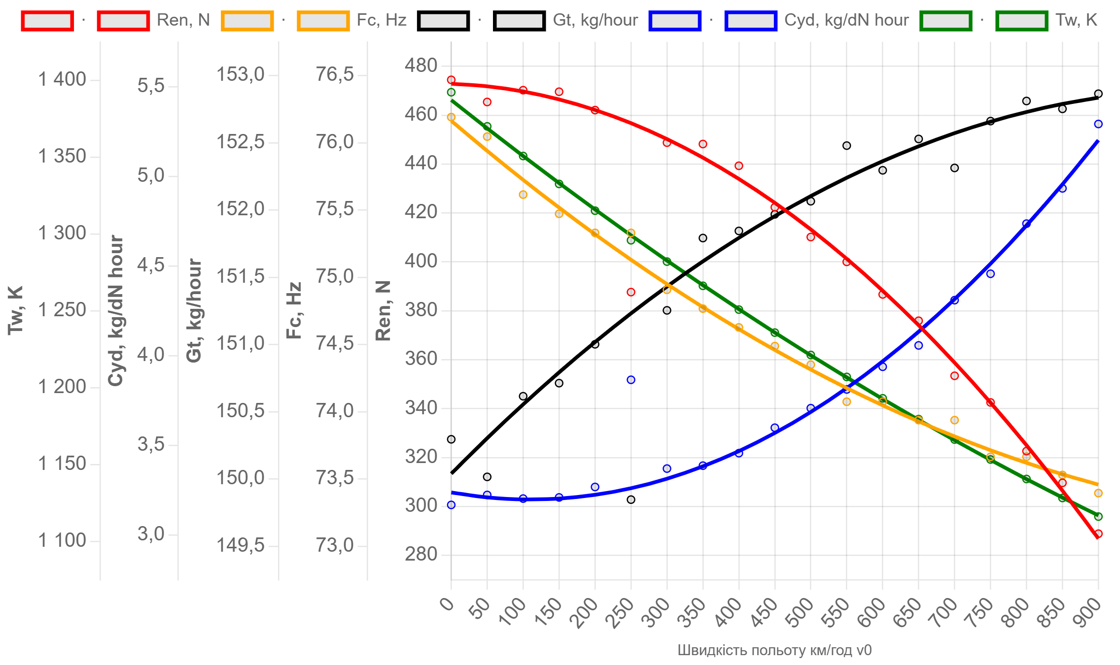 result modeling pulsejet diagramm 4